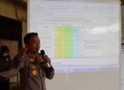 Kapolresta Deli Serdang Pimpin Rapat Koordinasi Percepatan Vaksinasi