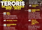 Polda Sumut Dalami Pemeriksaan Bupati Langkat Non Aktif