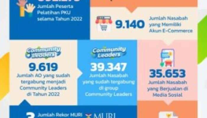 PNM Berhasil Berdayakan dan Berikan Pendampingan UMKM Melalui Program PKU