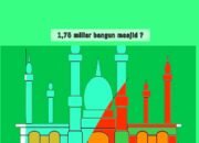 Apakah Harus Rp 1,75 Miliar untuk Renovasi Masjid DPRD Sumut?