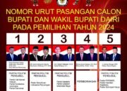 KPU Dairi Resmi Umumkan Nomor Urut Paslon Pilkada 2024: Siapa yang Akan Menarik Perhatian Pemilih?